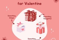 Top 2024 Valentine’s Day Gift Ideas for Every Relationship