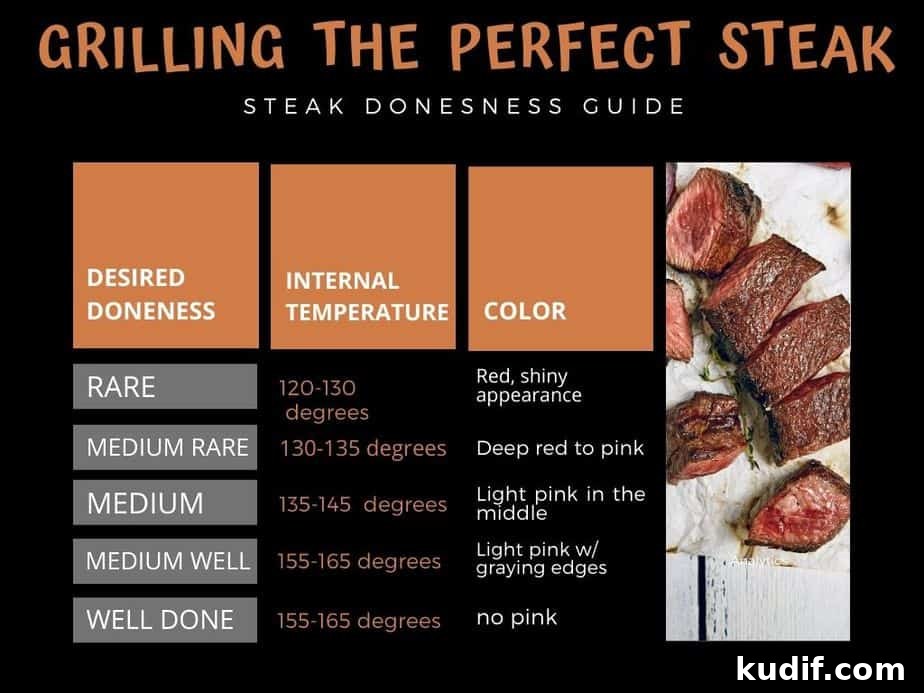Steak Salad with Blue Cheese Vinaigrette Recipe 4 chart showing how to grill steak to doneness