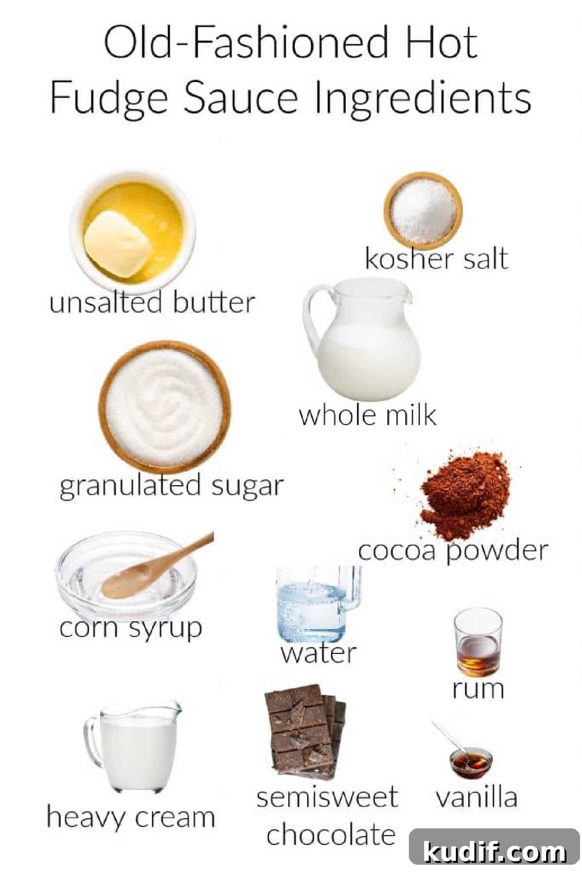 Classic Old-Fashioned Hot Fudge Sauce Recipe 4 Images of all the ingredients needed to make hot fudge sauce, labeled and shot on a white background.