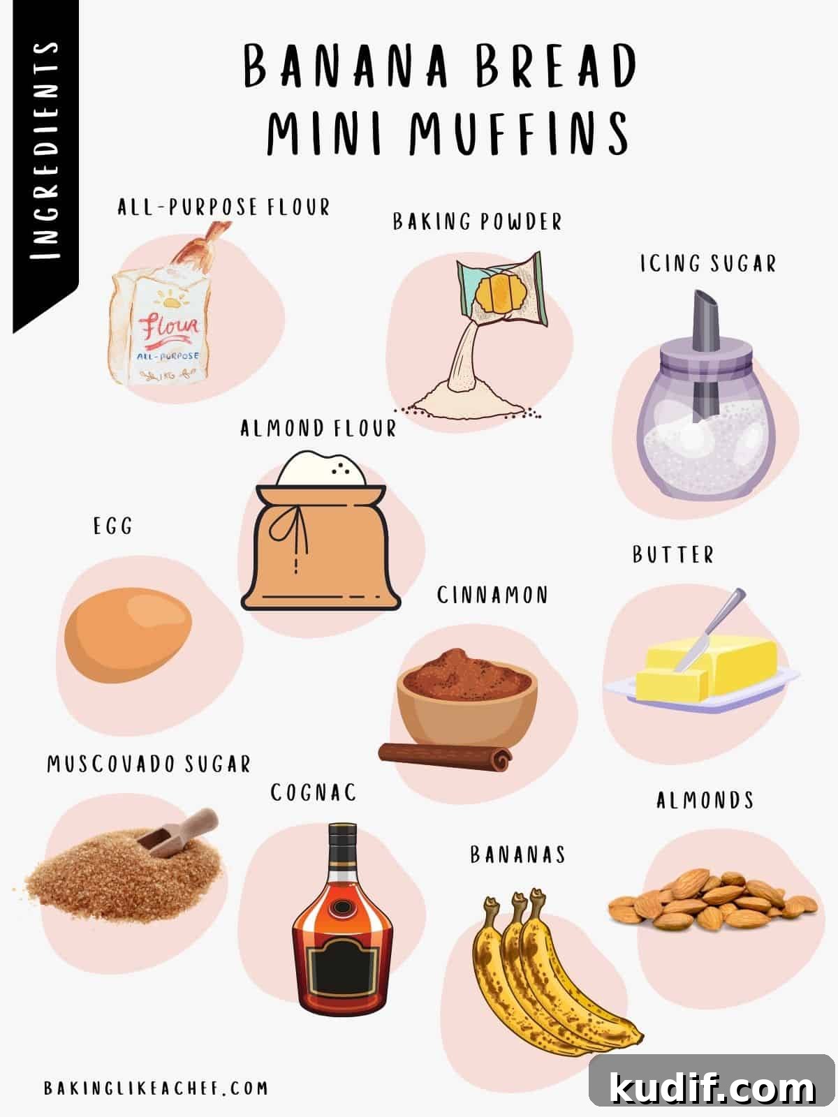 Banana bread mini muffins ingredients in pictures